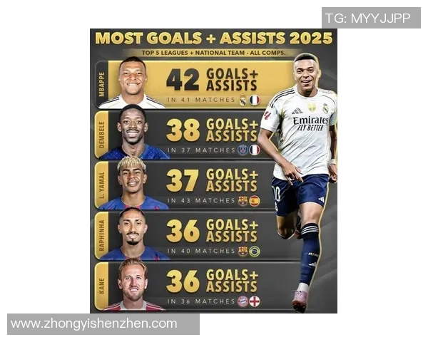 2025年三大足球球星最新排名揭晓 谁能登顶世界之巅