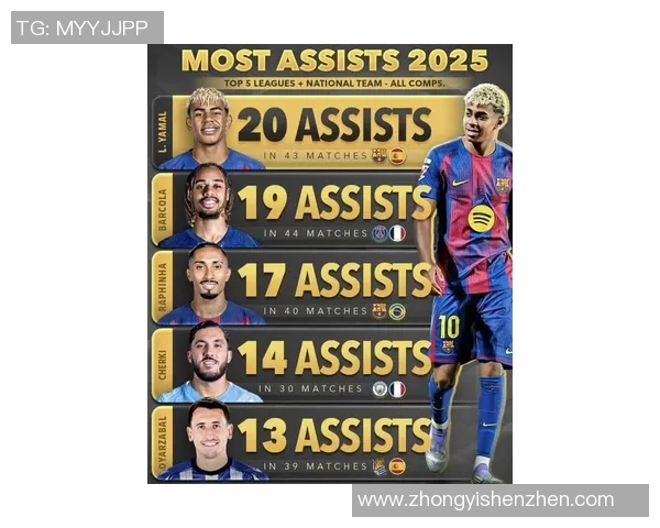 2025年世界足球球星个人实力排名揭晓 全球顶级球员竞争态势分析