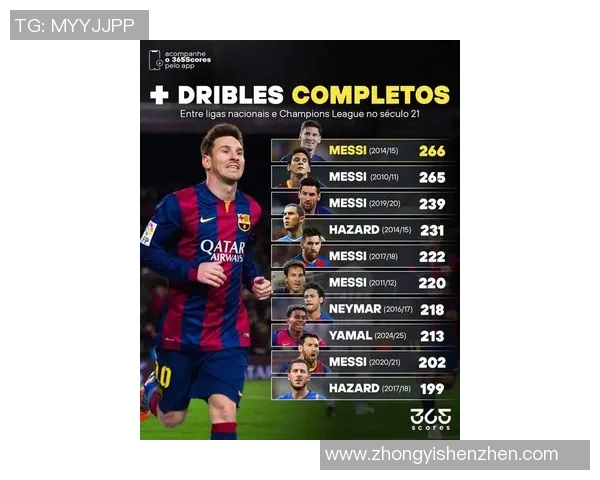 2025年全球足球明星排名揭晓 梅西C罗依旧领衔前十名球员榜单