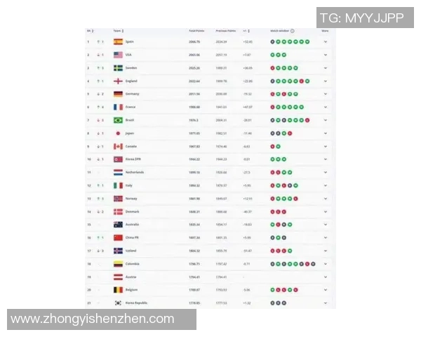 2025年全球足球球星排名前十名揭秘 哪些球员占据了榜单的巅峰位置 2025年全球足球球星排名前十名揭秘 哪些球员占据了榜单的巅峰位置