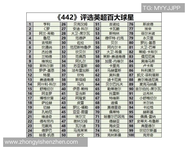 2025年最受欢迎的十大足球球星排名盘点 谁是足坛新一代超级巨星 2025年最受欢迎的十大足球球星排名盘点 谁是足坛新一代超级巨星
