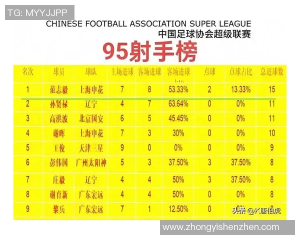 中国足球历史上学过的球星名字盘点及其对足球发展的影响 中国足球历史上学过的球星名字盘点及其对足球发展的影响
